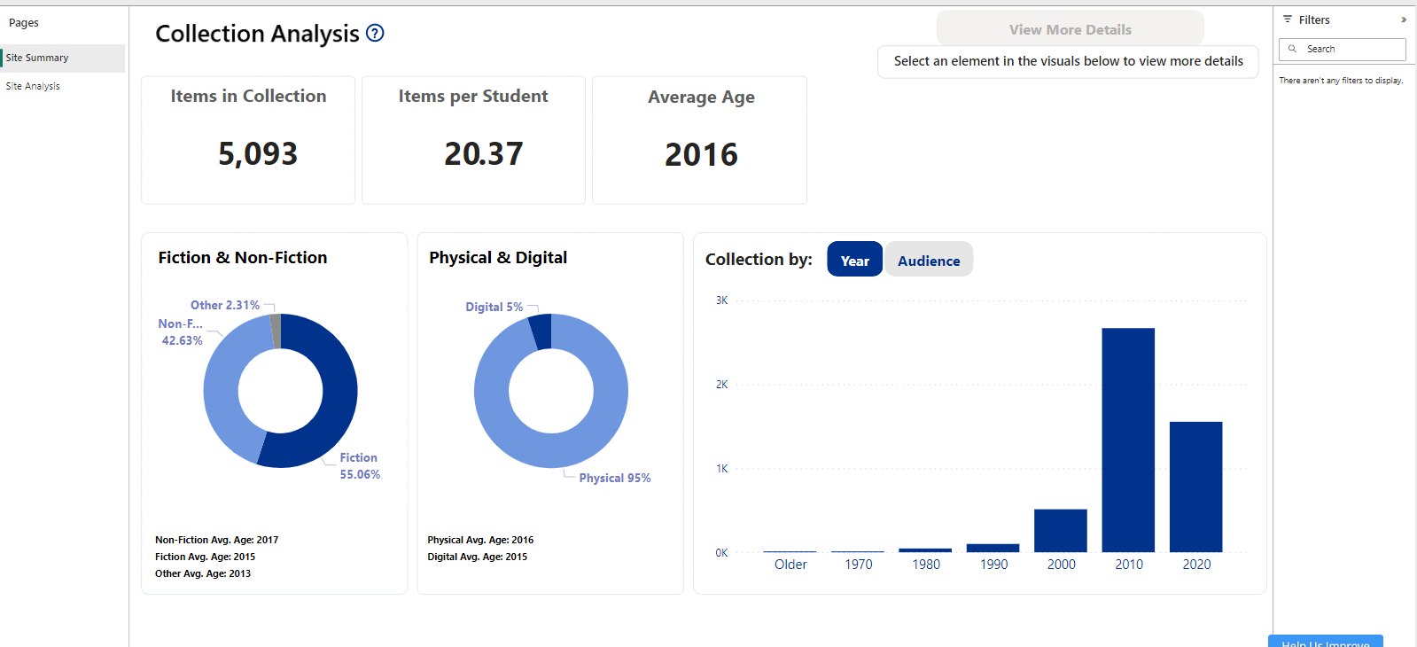 Collection Analysis Report.